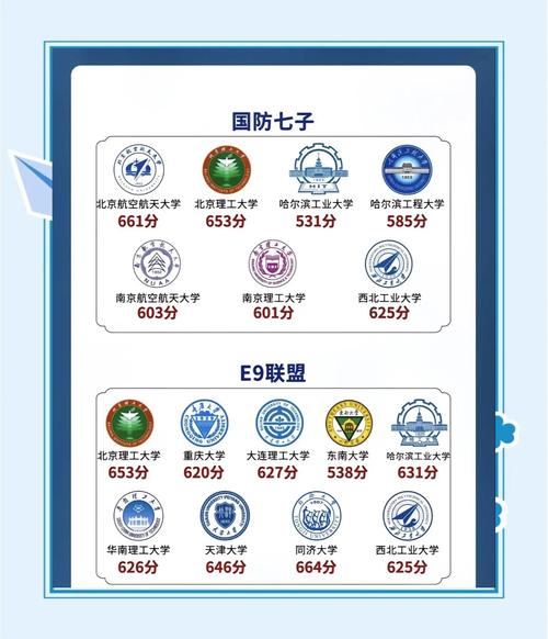 中国有哪些顶尖大学是网站建设专业培育数字未来人才的摇篮？