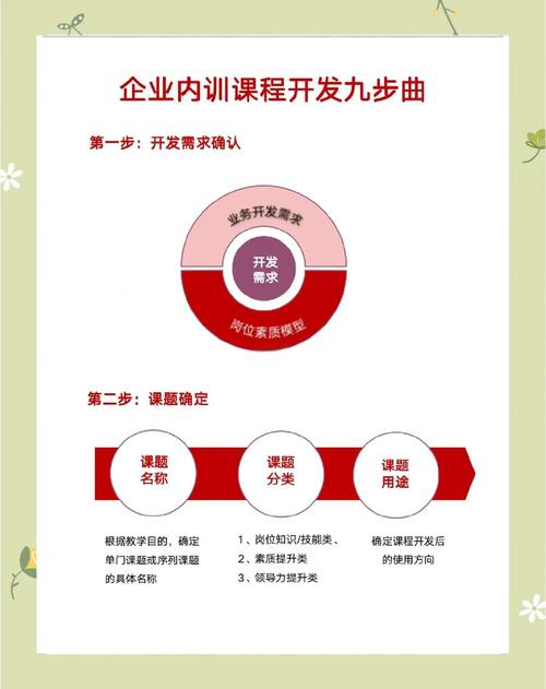 如何通过加盟SEO优化课程，拓展我的教育培训业务？