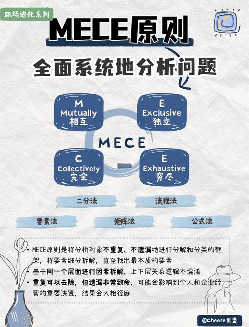 如何通过MECE原则精准拆解，实现运营策略的全面优化与效率提升？