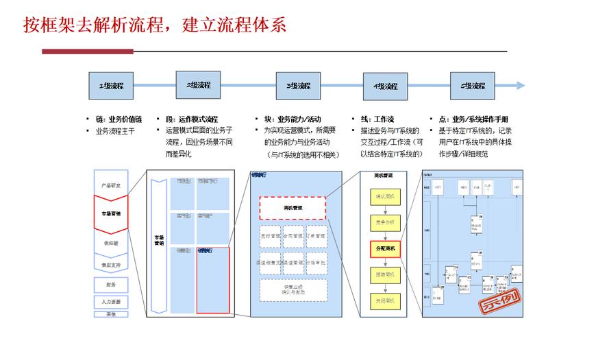 网页设计构思到实现全过程揭秘，设计思路深度解析是怎样的？