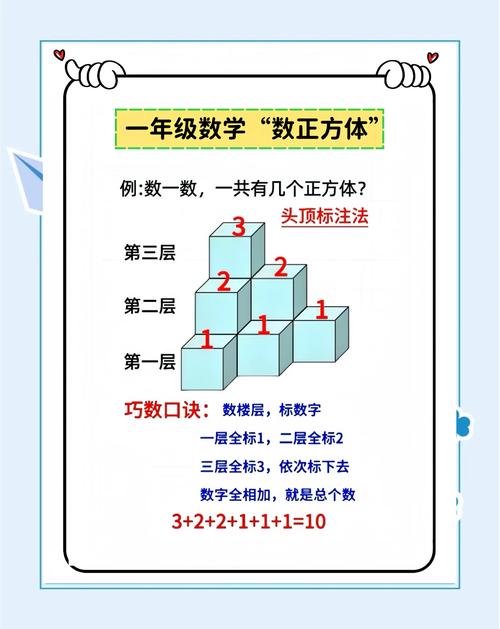 如何通过DFS算法实现完美正方形检测？