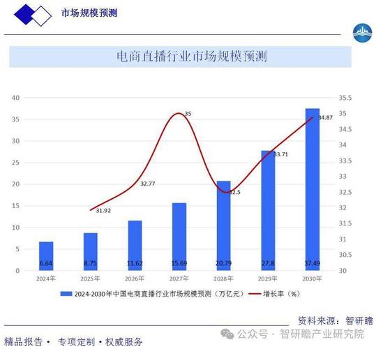 淘宝直播的未来发展趋势和价值潜力如何深度挖掘？