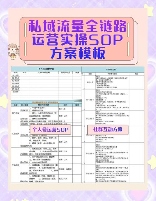 如何制定并实践私域流量运营的SOP策略？