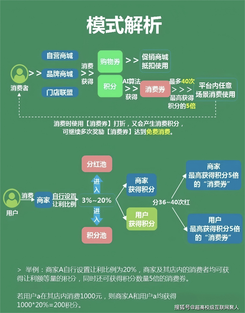 速卖通积分规则如何成为商家经营中的加分利器？