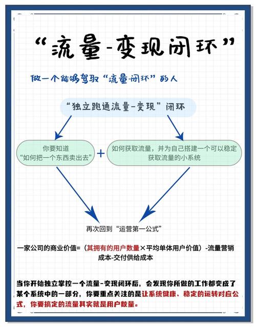 如何构建独立站流量变现的完整商业闭环？