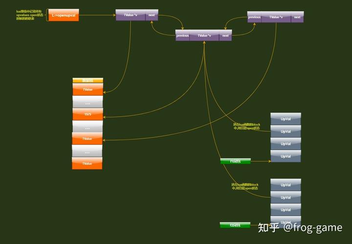 如何用Lua闭包和简易迭代器构建长尾生成器？