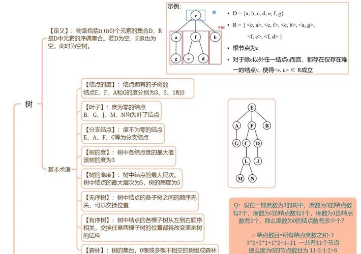 如何将JavaScript树形数据结构转换为长尾？