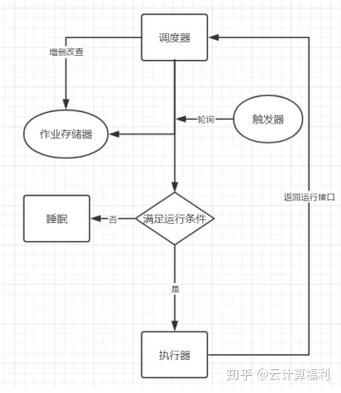 APScheduler：Python任务调度工具详解，如何高效管理定时任务？
