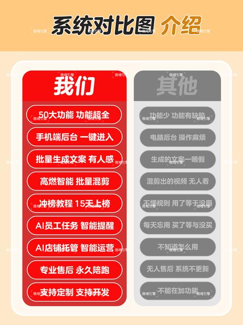 如何通过智能营销助手客户精准触达？