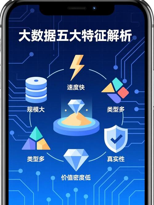 大数据的五大特征有哪些具体表现？