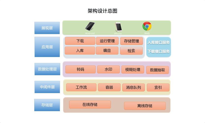 如何设计适应长尾词的Java系统，实现灵活的价格计算功能？