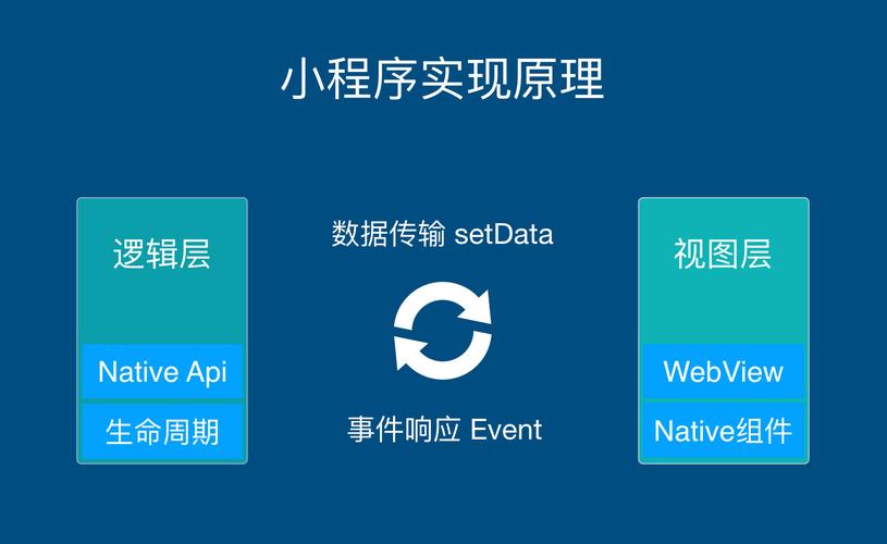 如何快速掌握mpvue框架进行微信小程序开发？