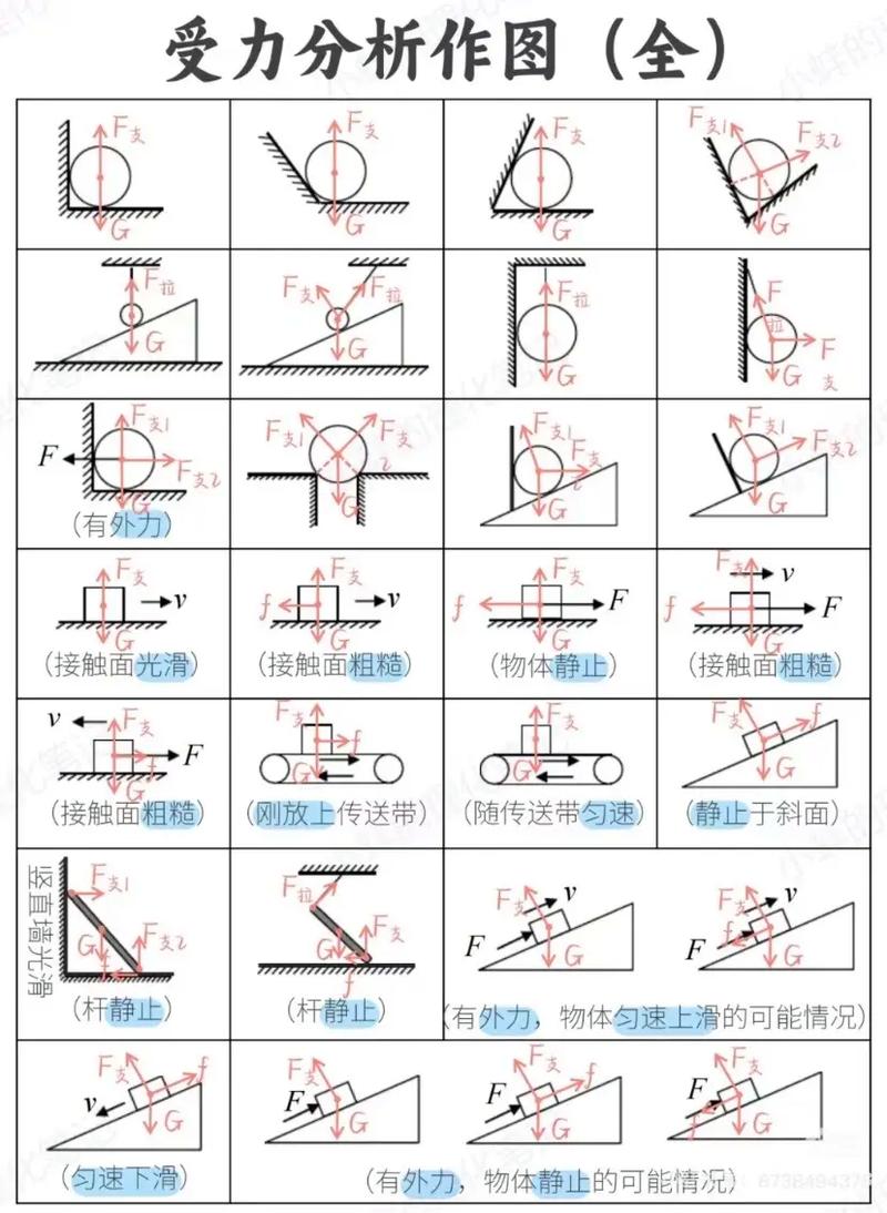 如何在WORKBENCH中查看support的受力及装配体接触面受力分析？