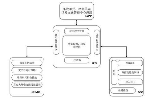 如何构建基于模型的交通仿真框架，实现长尾词的自主交通仿真系统？