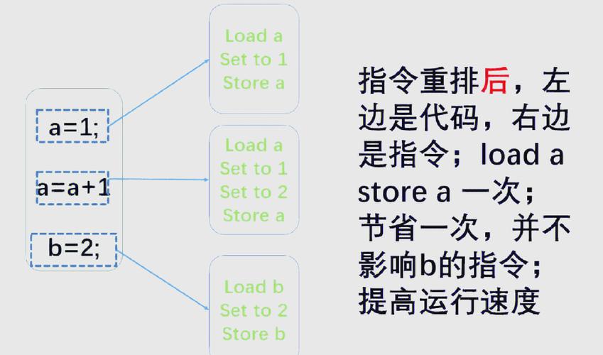 如何应对Java指令重排序在多线程环境中的挑战？