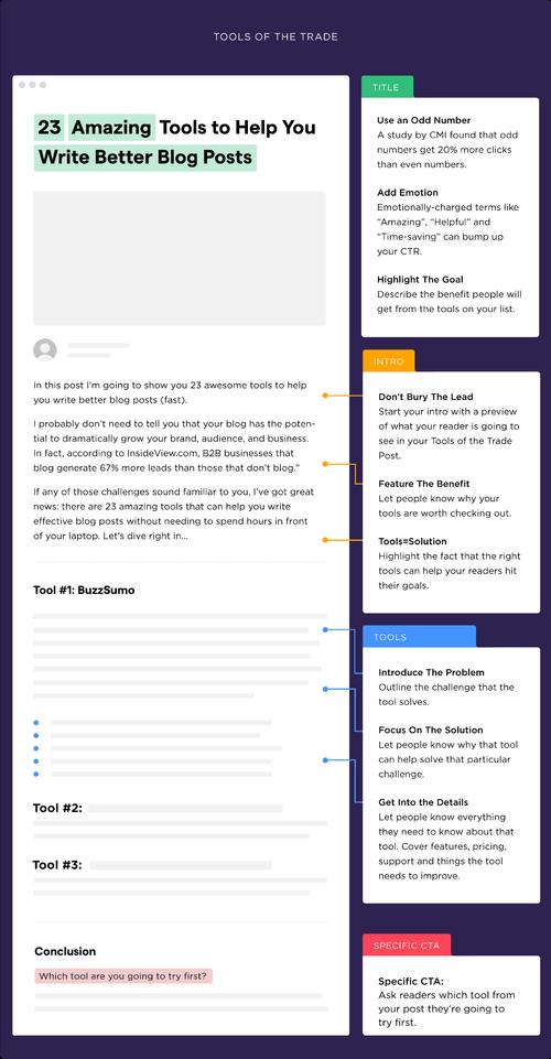 如何统计typecho博客所有文章的字数，实现高效长尾词分析？