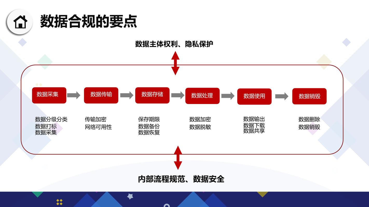 如何通过HDFS权限管理实现数据安全与合规性的全面提升？