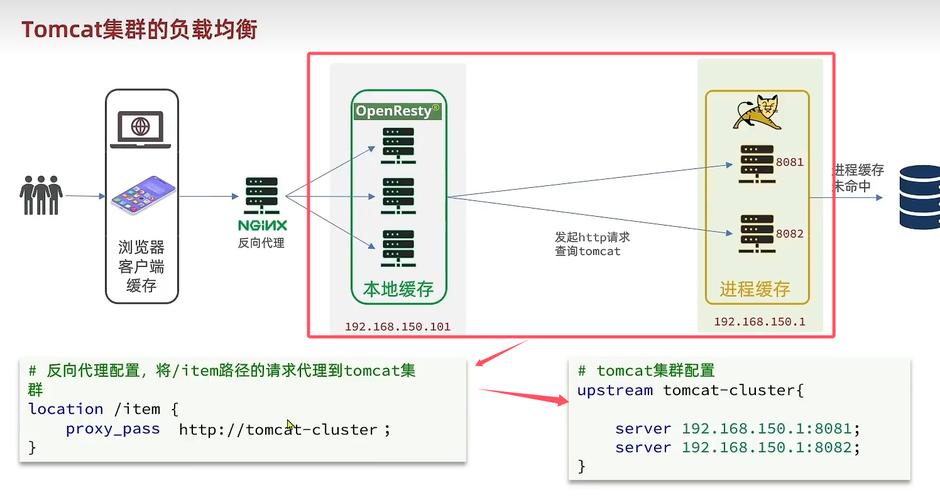 如何通过OpenResty Lua高效访问Redis，实现高并发下的毫秒级快速响应？