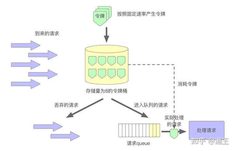 Nginx如何与LUA（2）实现高效交互？