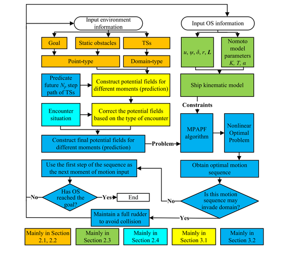 USACO section 3.4 Raucous Rockers的动态规划(dp)方法如何实现？