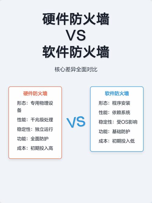 防火墙究竟是硬件设备还是软件构成？