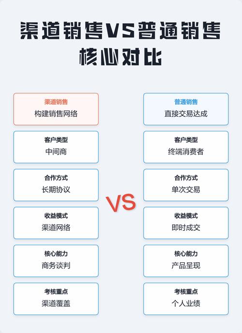 渠道销售与项目销售的核心区别是什么？