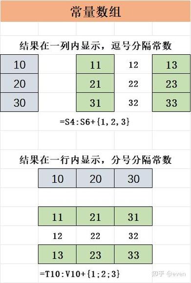 如何用ES6判断一个数组中是否存在重复的元素值？