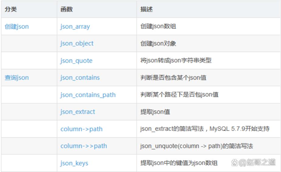JSON中所有标记为id的值有哪些？