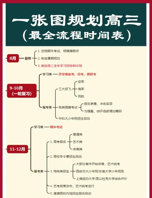 Node-RED中如何配置周期性、指定时间阶段和指定时间执行的事件周期性执行、指定时间阶段执行、指定时间执行的事件该如何设置？