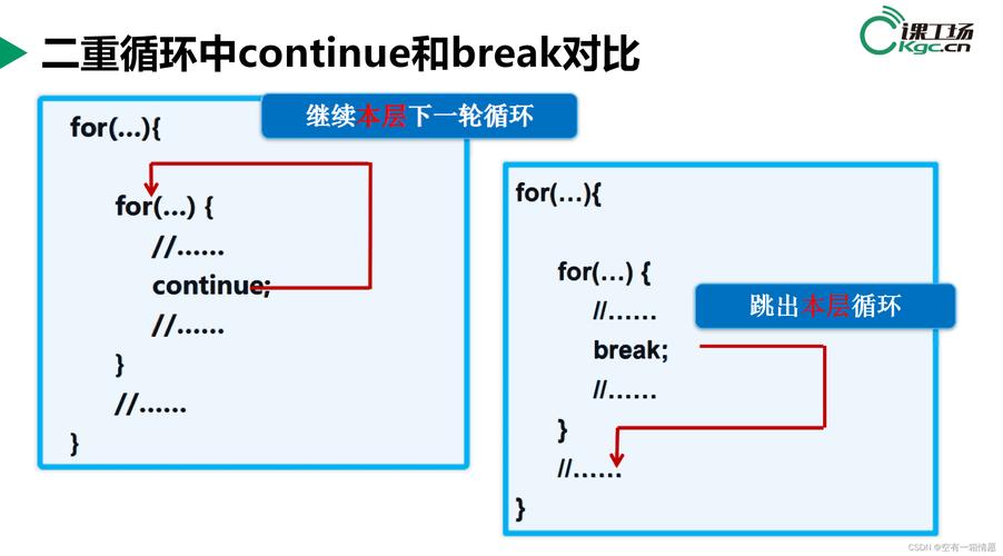 Java多重循环中如何正确使用continue和break跳出循环？