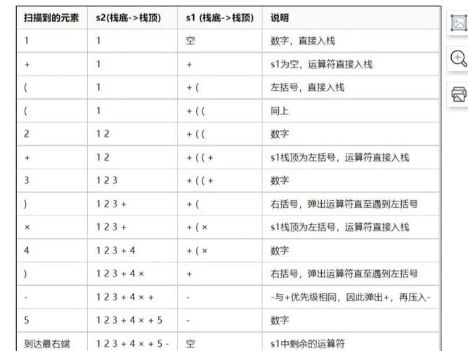 如何用C语言实现中缀表达式到后缀表达式的转换示例详解？