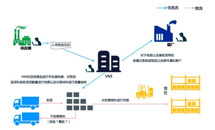 如何通过策略有效限制独立站下单数量，确保库存与运营稳定？
