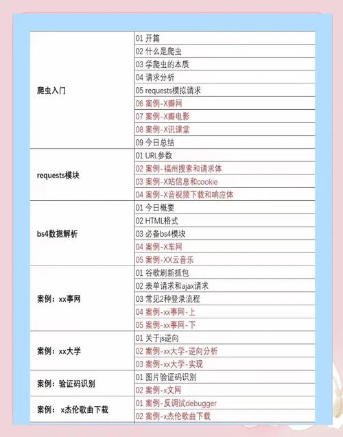 如何掌握Python逆向工程与安全测试方法？