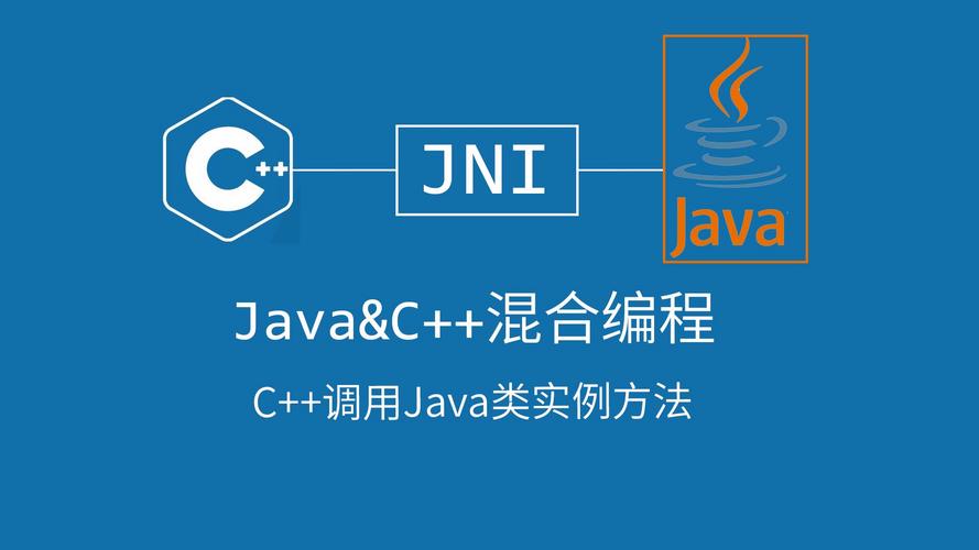 如何在线将Java代码高效转换成JNI？