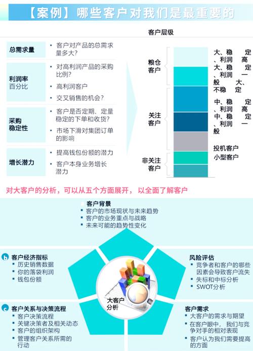 如何精准定位独立站同行客户的潜在需求？