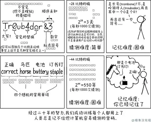 如何用原生JS编写一个检测密码强度的长尾？