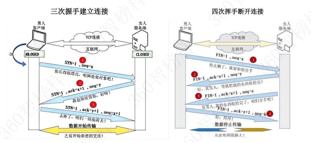Netty系列教程中，如何实现protobuf在UDP通信中的应用？