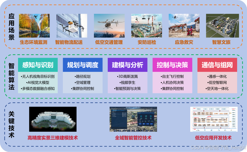 在深度学习引领下，最新三维物体重建技术性能对比有何新趋势？