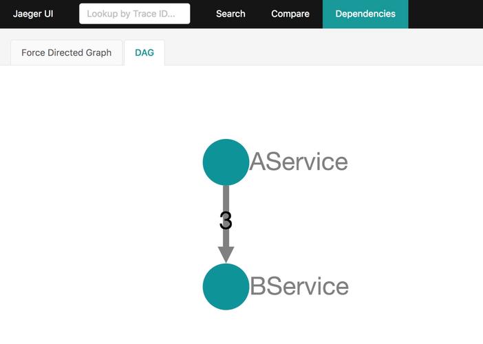 如何通过Jaeger在ASP.NET Core中实现高效且全面的分布式追踪功能？