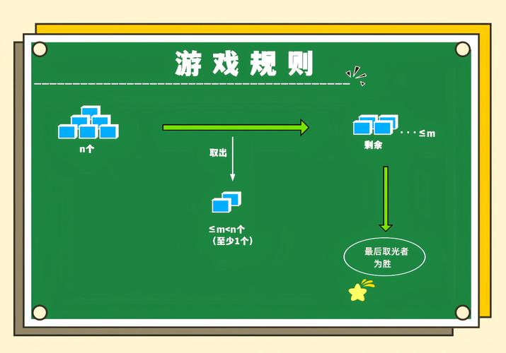 HDU2516取石子游戏如何运用Fibonacci博弈策略？
