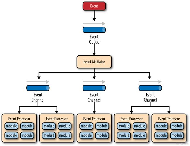 EventBus与Spring Event有何核心差异？