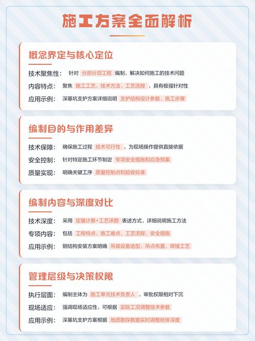 设计方案与项目本质区别在哪里？
