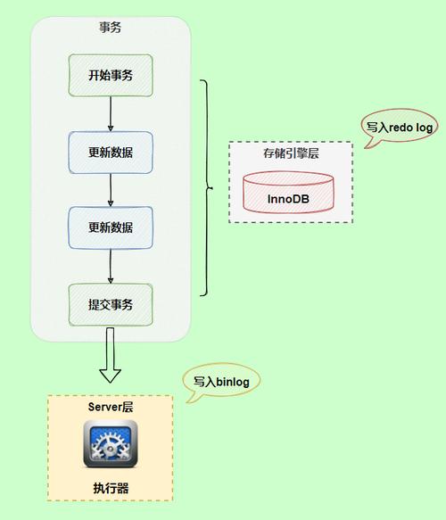 数据库两阶段提交协议具体操作流程是怎样的？