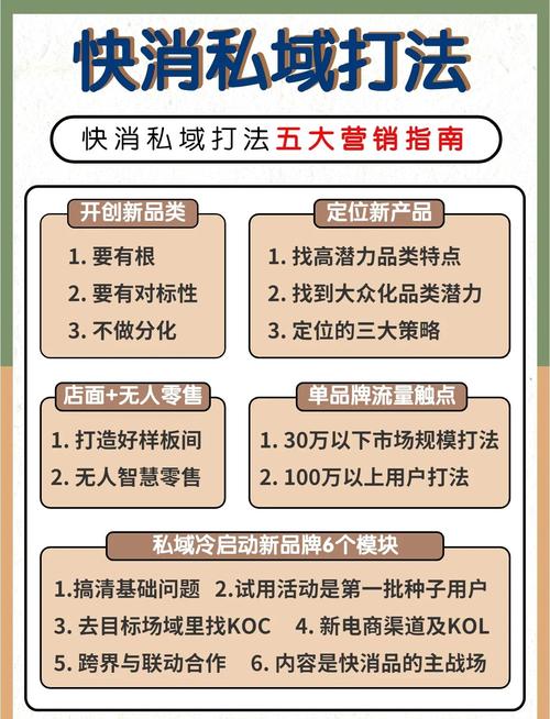 如何同过多渠道精准触达，快速引爆新小程序的知名度呢？