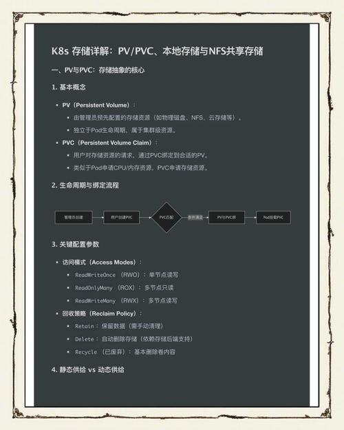 K8s基础教程：深入理解PV与PVC配置（第八讲）如何提问？