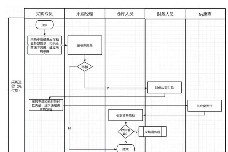 如何精准查询特定业务流程图的详细步骤与节点信息？