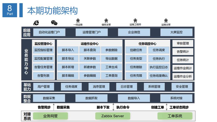 如何用C语言实现CentOS自动化运维，打造高效运维长尾解决方案？