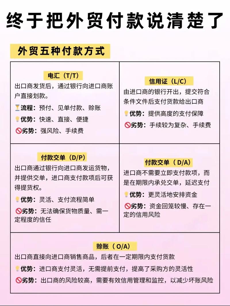 如何通过贝宝实现外贸独立站的高效收付款？