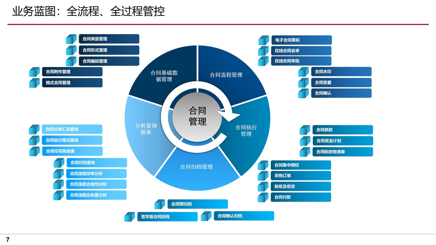 如何通过优化网站空间合同策略显著提升企业商业效益？