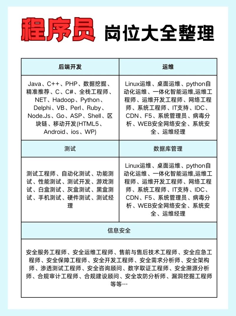 程序员数据库岗位职责具体内容有哪些？
